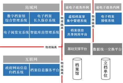 檔案庫房建造全攻略 費用構成、高清實景與專業痛點解析