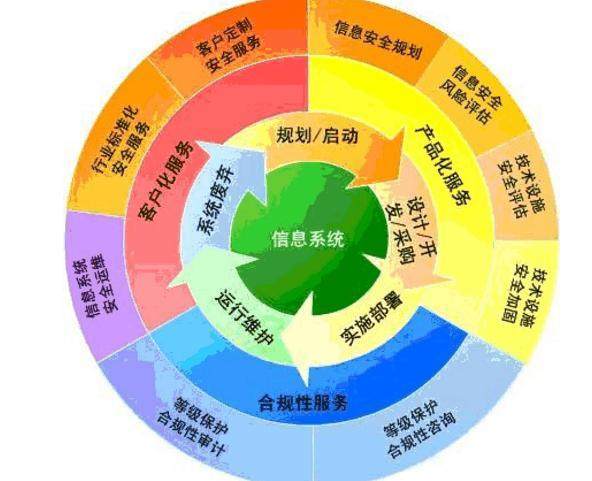 本科7個"好找工作"的專業!前三個根本不愁就業!